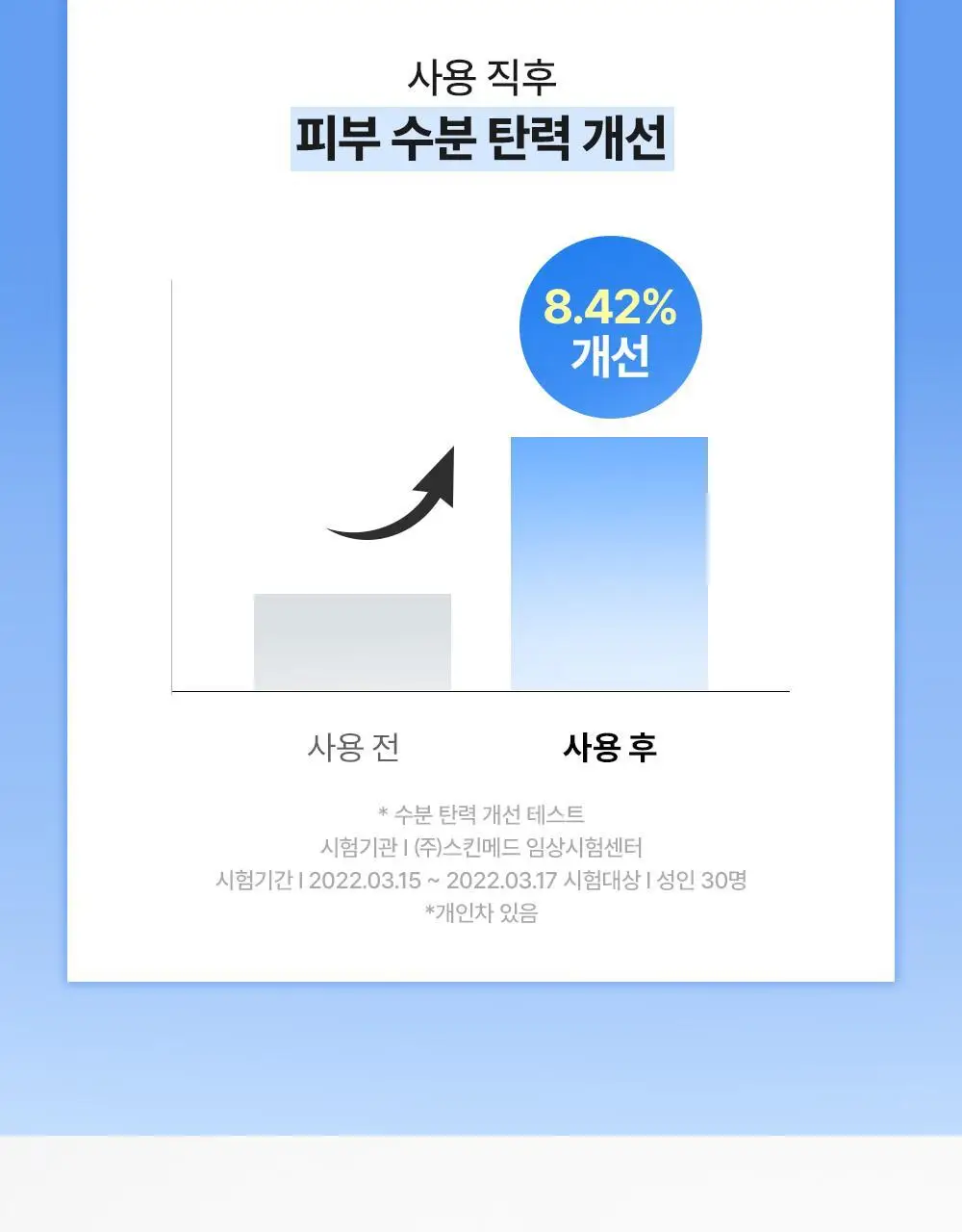 [급속쿨링/열감케어] 셀퓨전씨 포스트 알파 쿨링 마스크 5P(퍼스트 쿨링/시카 쿨링) 상세페이지 13